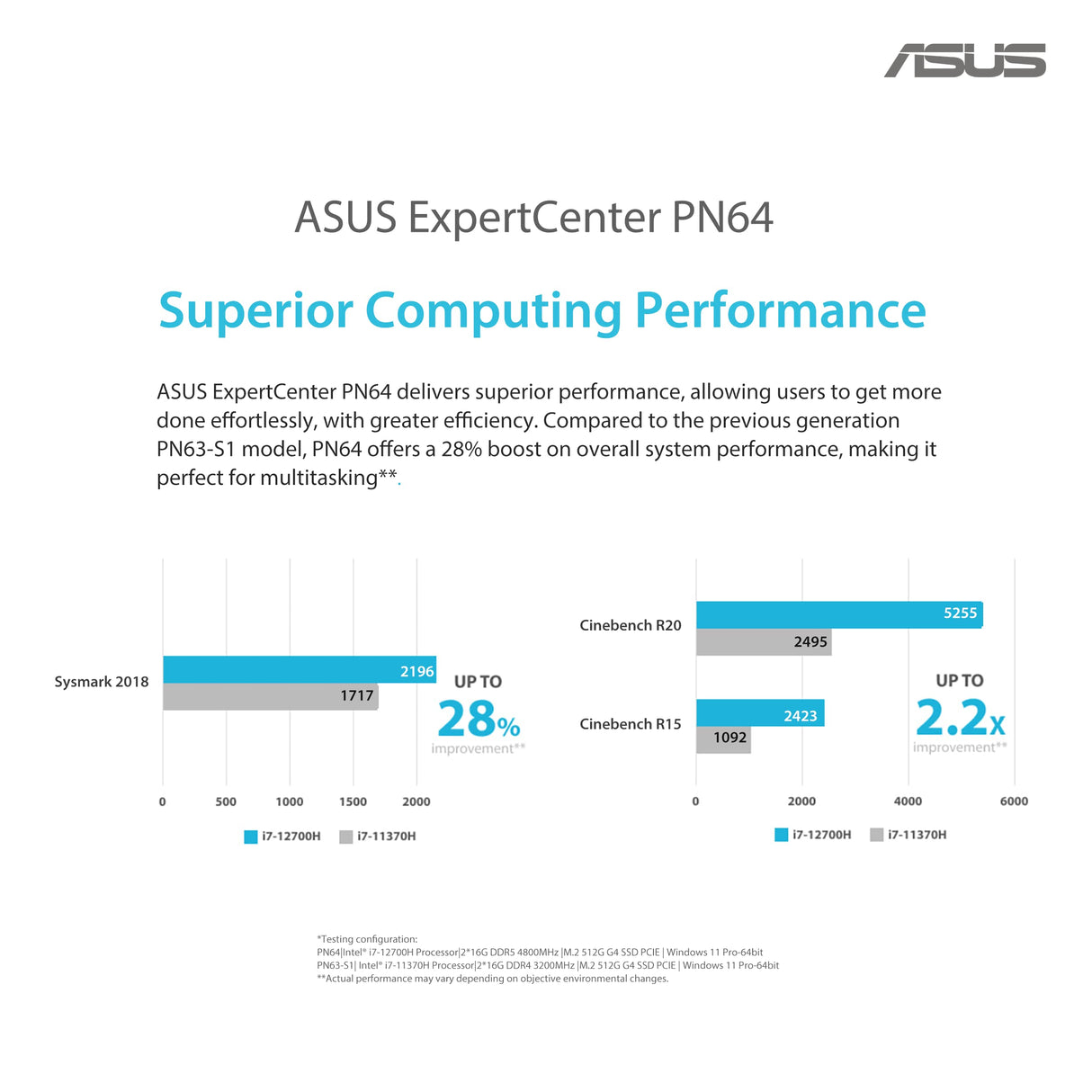 ASUS ExpertCenter PN64-S5012MD - Mini PC (procesador Intel Core i5-12500H, gráficos Intel Iris XE, 8 GB DDR5 RAM, 256 GB M.2 NVMe PCIe 4.0 SSD, WiFi 6E)