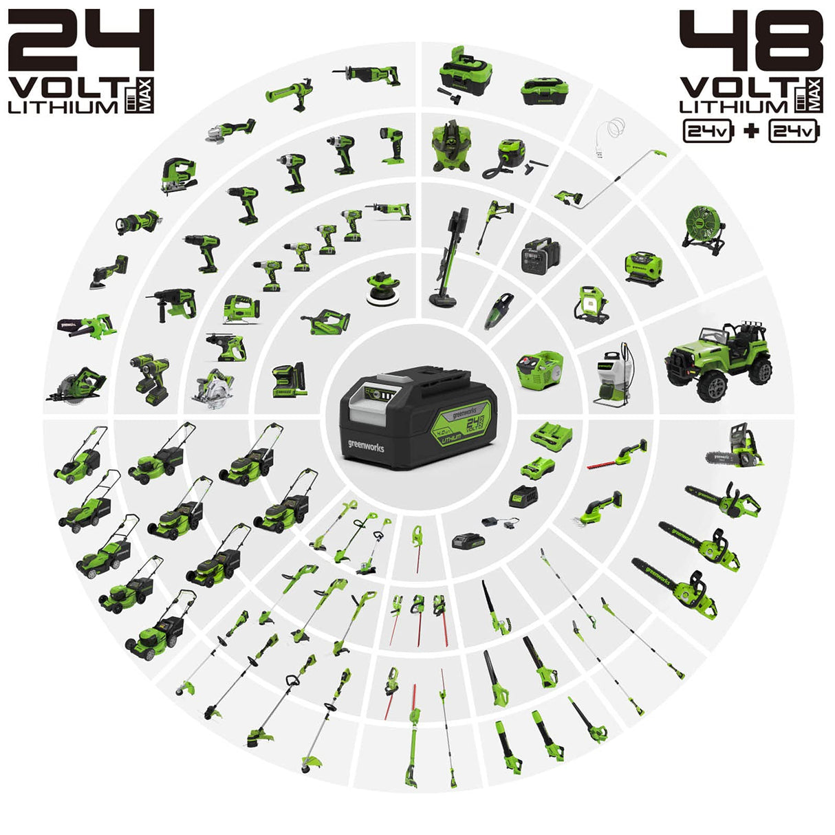 Greenworks 2.1 J Brushless Rotary Hammer 1*4AH Batteries & charger & bag
