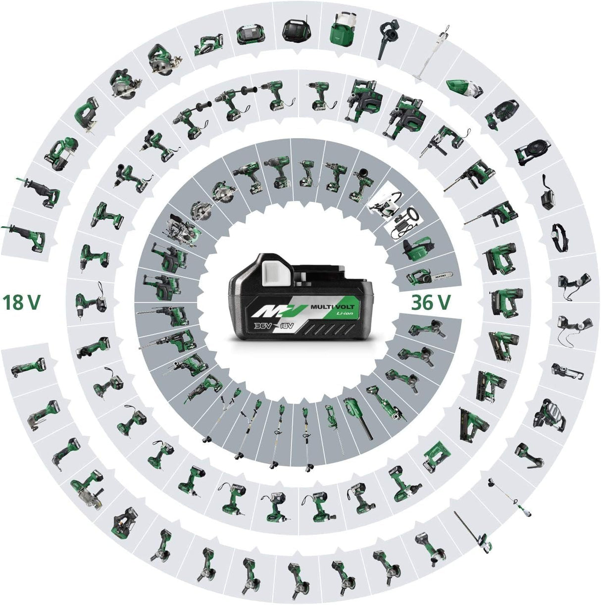 HiKOKI Akku Geradschleifer GP18DA (18V (2x 5,0 Ah) Li-ion Akku, Brushless Motor, Spannzange Ø: 6 mm, Schleifstifte Ø max.: 50 mm, Leerlaufdrehzahl: 7000-29000 min-1) Zubehör im Transportkoffer.