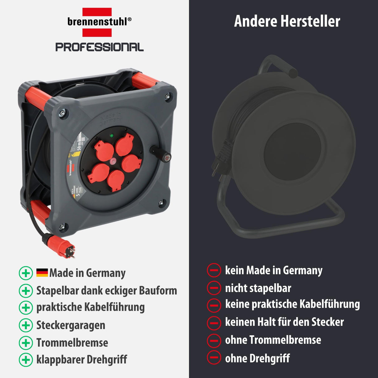 Brennenstuhl Carrete de cable profesional KA 5100 5 IP44 (cable H07RN-F 3G1,5 de 50 m en negro, 5 tomas de seguridad, uso en obra y exterior permanente, fabricado en Alemania)