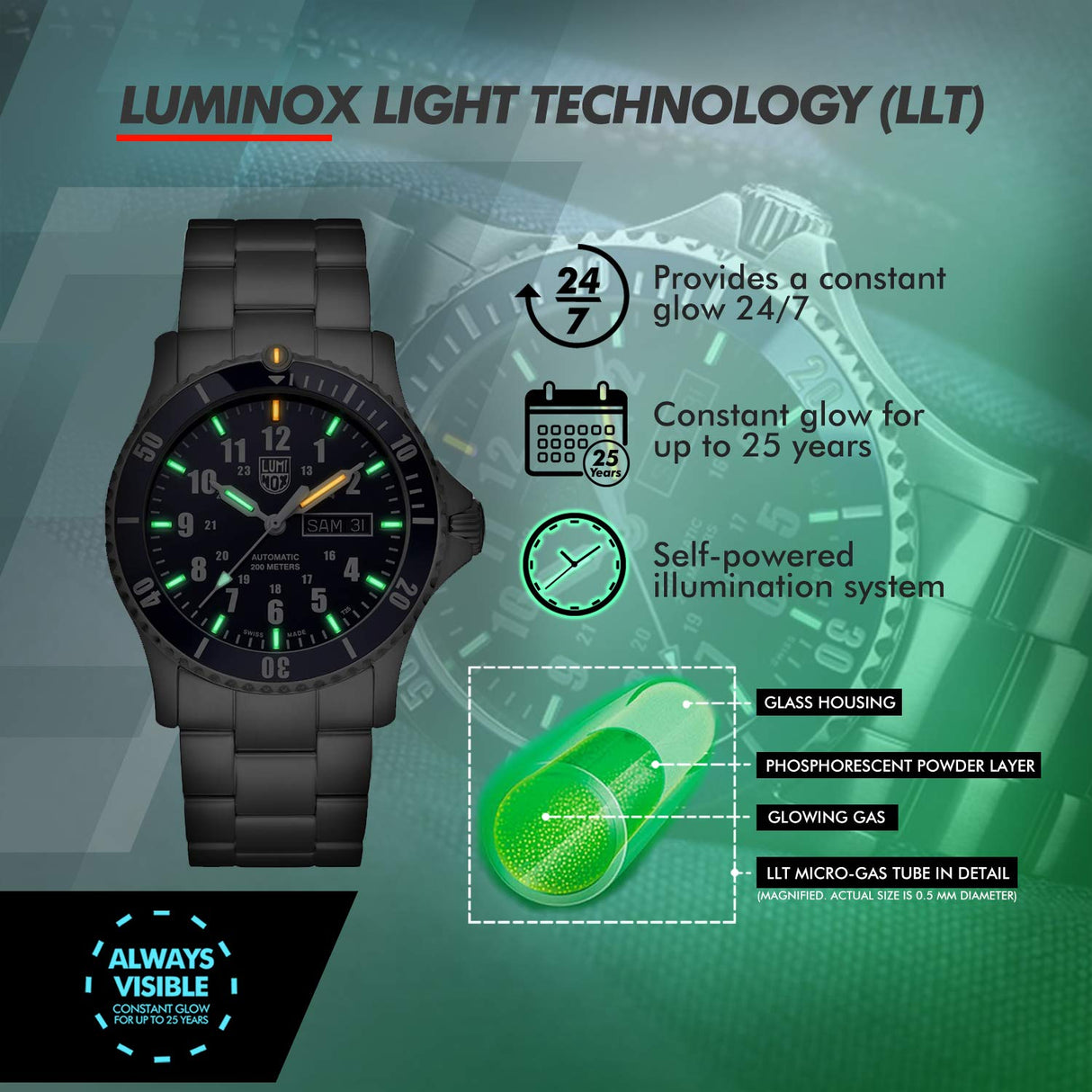 Luminox Reloj Analógico para Hombres de Automático con Correa en Acero Inoxidable XS.0924