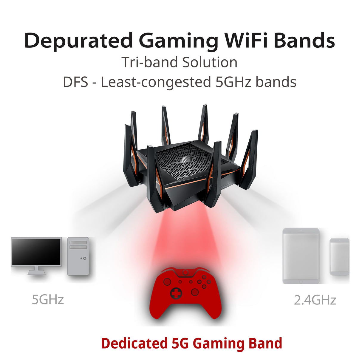 ASUS GT-AX11000 ROG Rapture - Router Gaming Tri-Banda AX11000 Gigabit (Triple VLAN, Compatible PS5, Aura RGB, 2.5G gaming port, AiProtection Pro, Adaptive QoS, soporte Ai-Mesh)