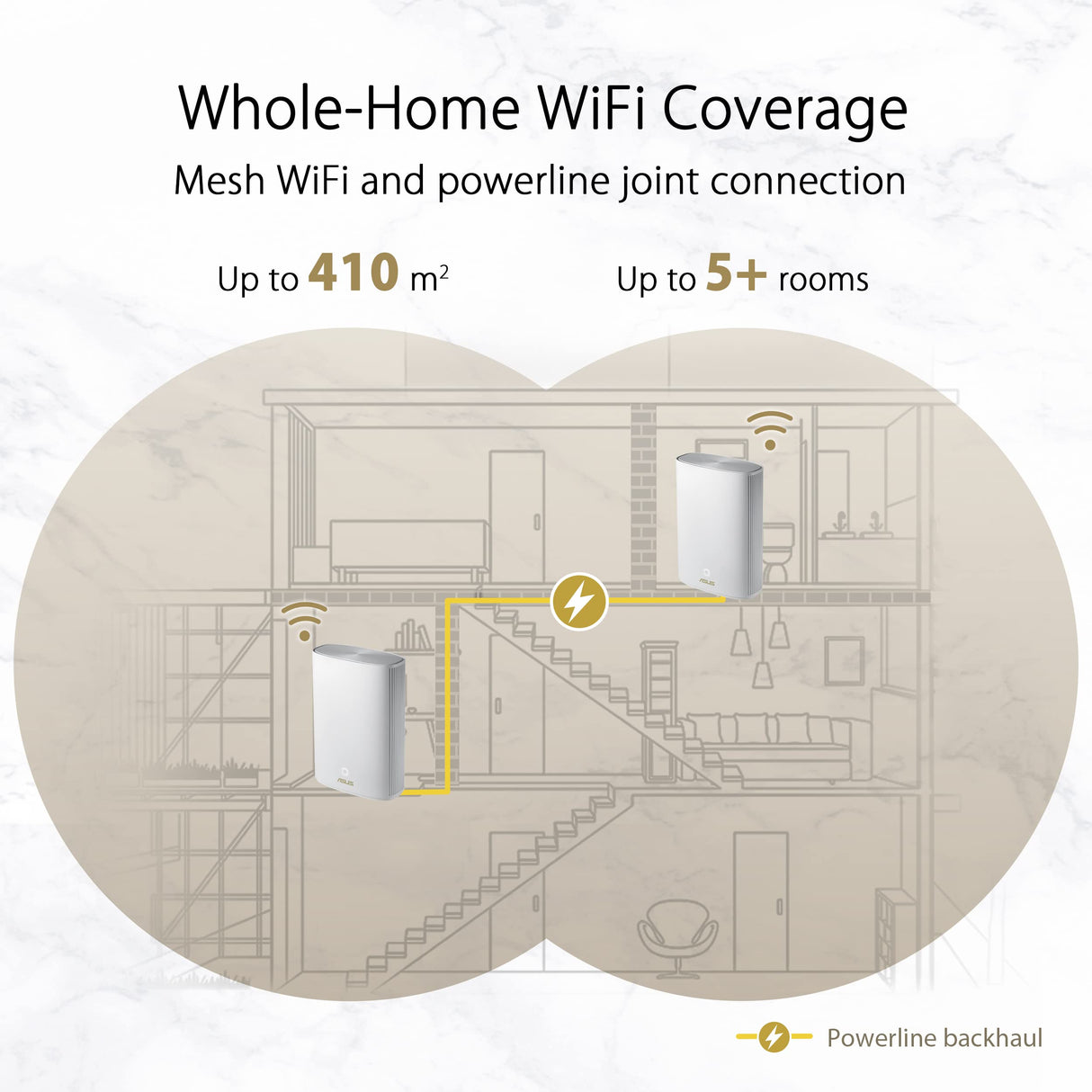 ASUS ZenWiFi XP4 Whole Home Mesh WiFi 6 System (2 Pack Blanco): Cobertura hasta de 410m2, configuración sencilla, seguridad de Red Gratuita de por vida y controles parentales