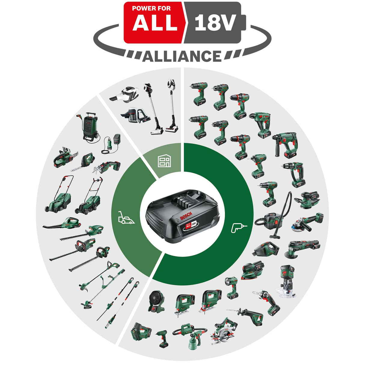 Bosch Aspirador a batería UniversalVac 18 batería de 2.5 Ah, Sistema de 18 voltios, en Caja