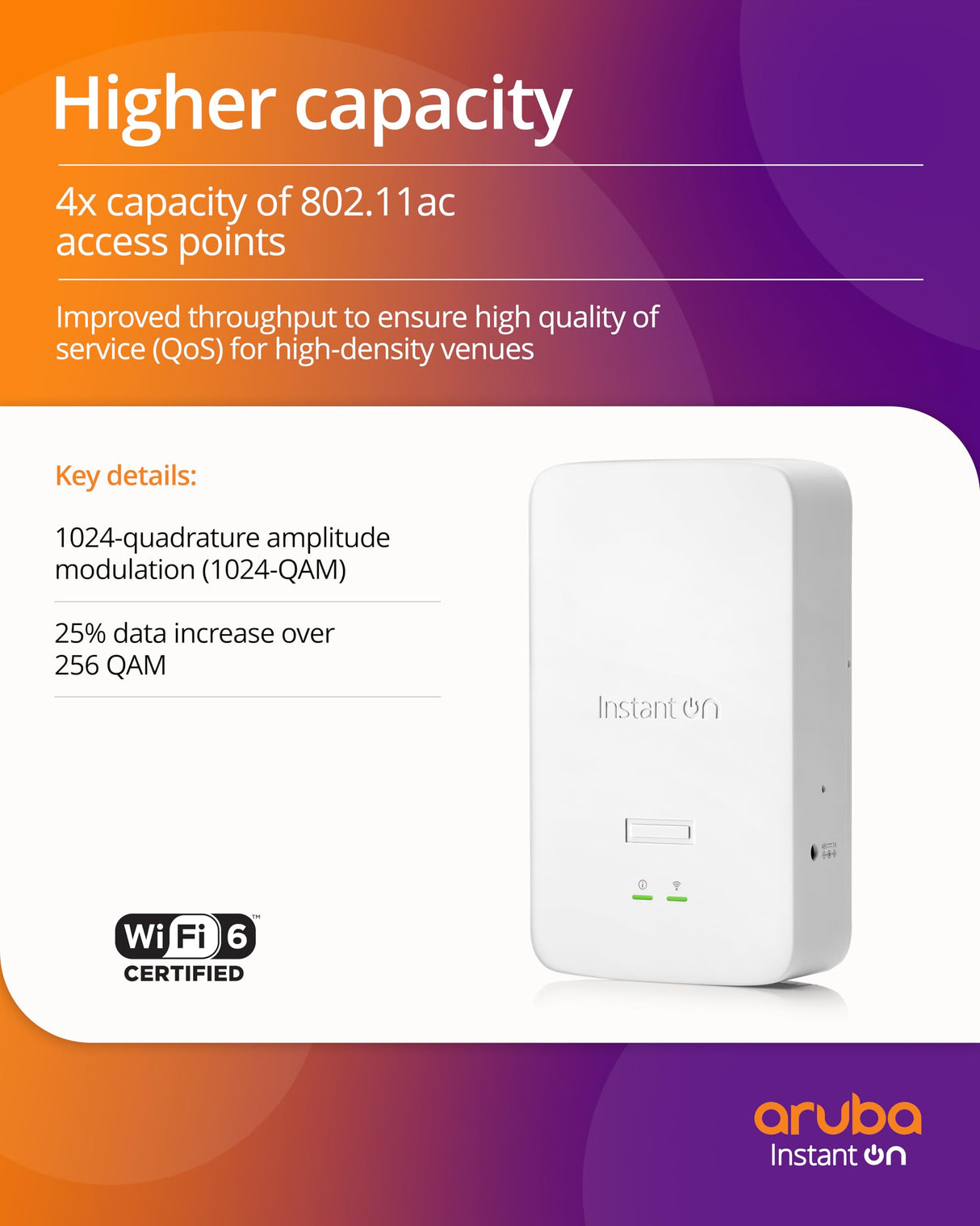 Punto de Acceso HPE S1U81A Blanco