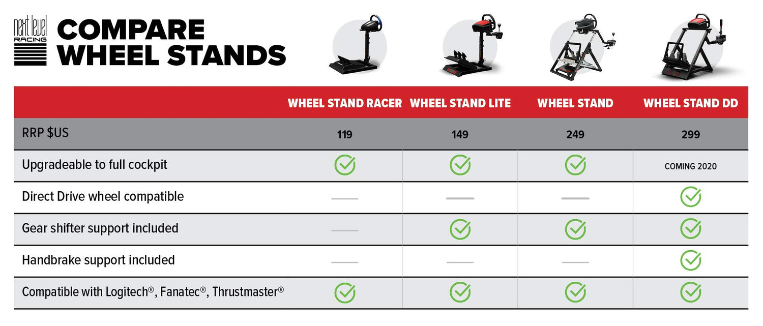 Next Level Racing Wheel Stand Racer (NLR-S014) - PC
