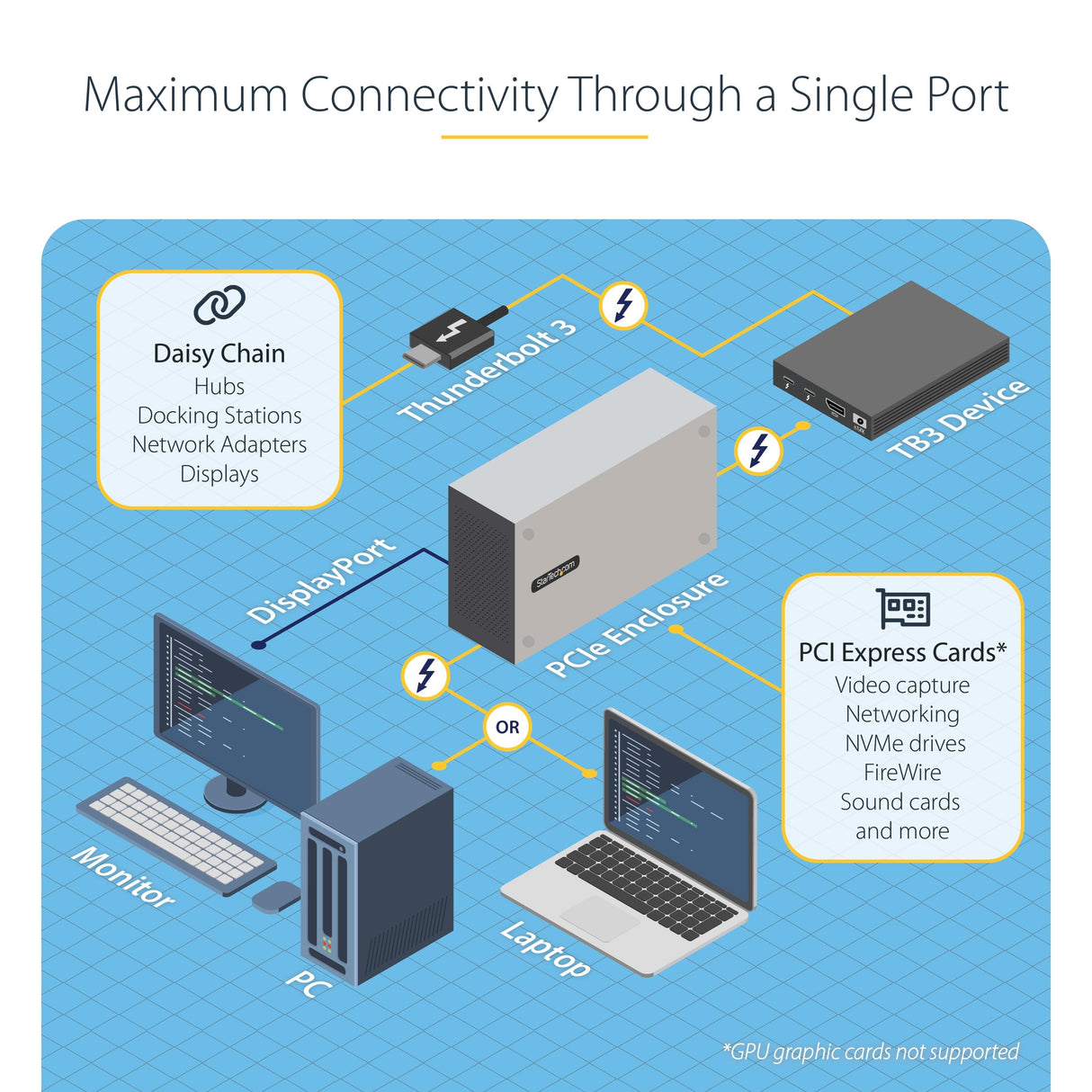 StarTech.com Caja de Expasión Thunderbolt 3 a PCI Express - Carcasa con 2 Ranuras PCIe para Portátiles - 8/4K por TB3/DP 1.4 - Adaptador TB3 a PCIe - No Compatible con GPUs (2TBT3-PCIE-ENCLOSURE)