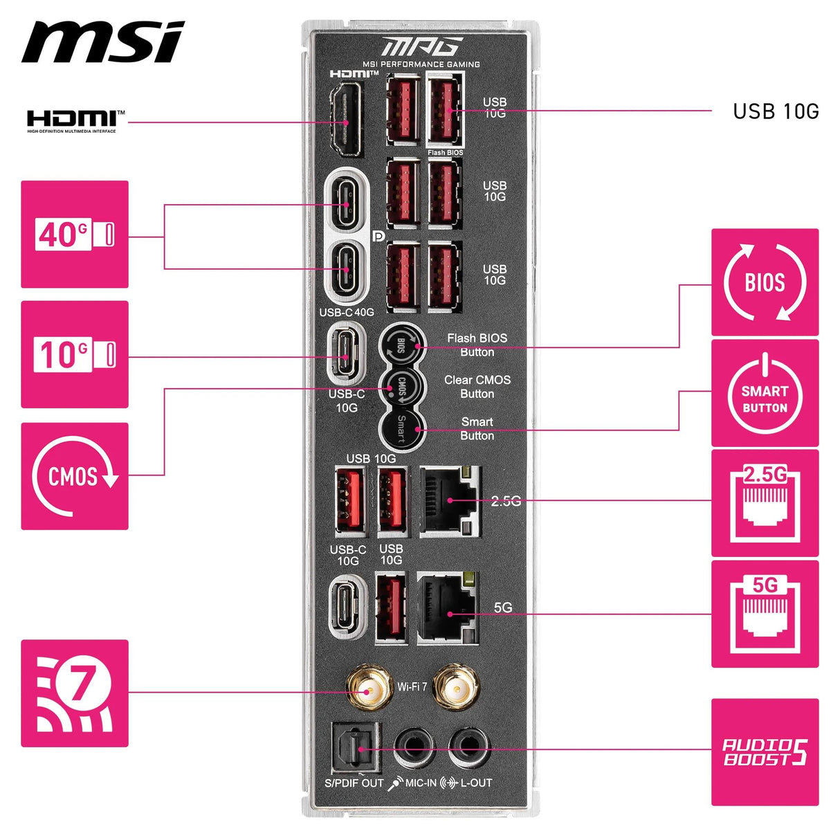 MPG X870E Carbon WiFi
