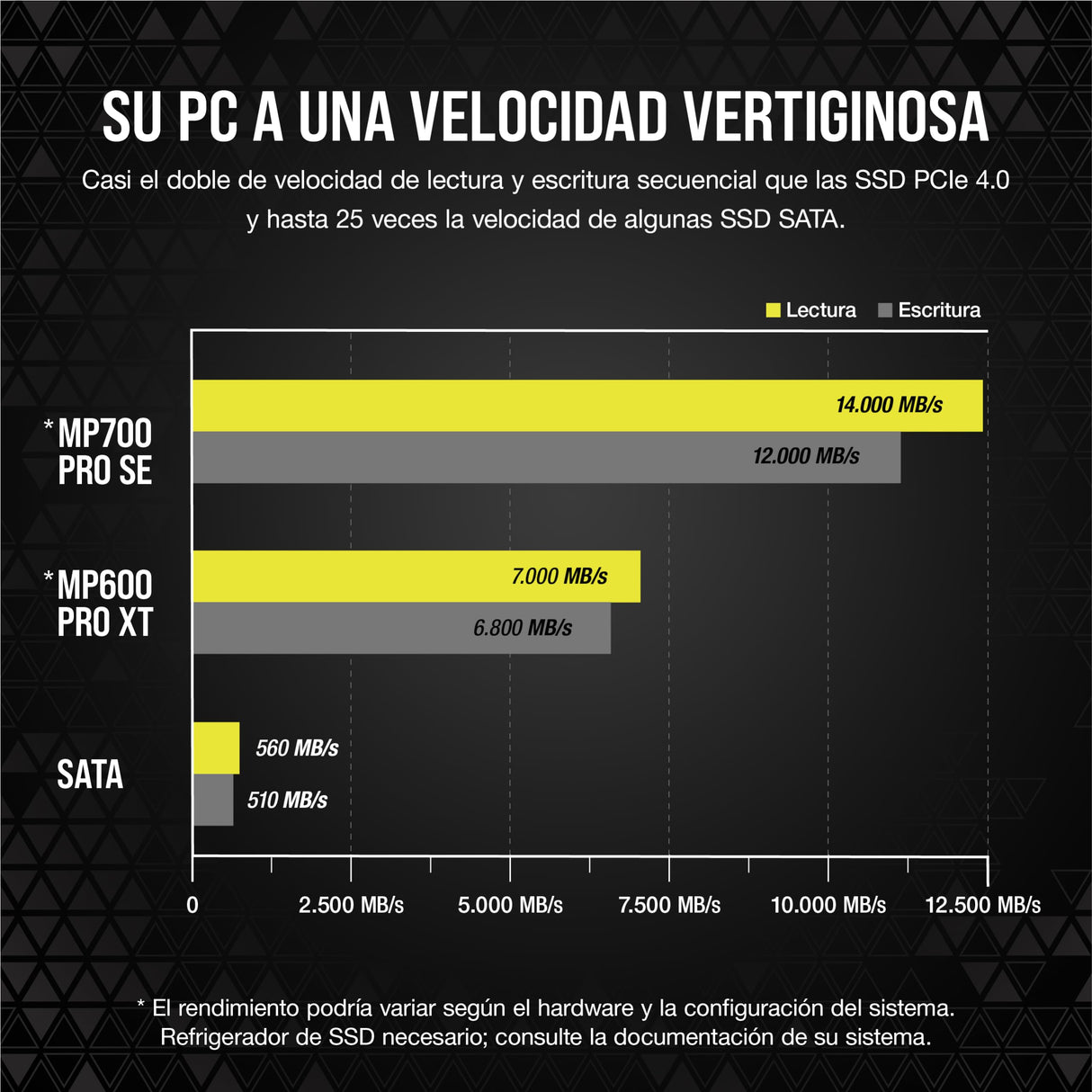 Corsair MP700 Pro SE 4 TB M.2 PCIe Gen5 x4 NVMe 2.0 SSD – M.2 2280 – hasta 14.000 MB/s Velocidad de Lectura Secuencial – TLC NAND de Alta Densidad – Negro