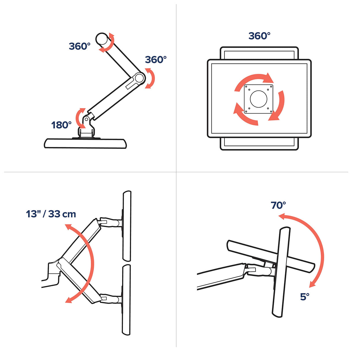 Ergotron LX Redesign Dual Arm Pole MOUNTDESK