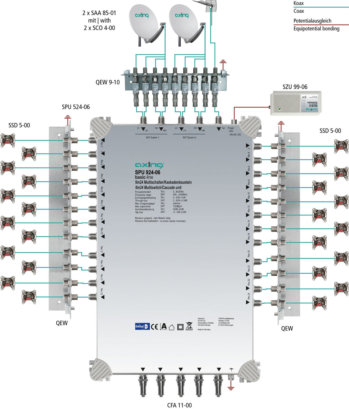 'AXING múltiple 9 en "DiSEqC Multiswitch de Cascada Ampliable Sat Activo Gris Claro