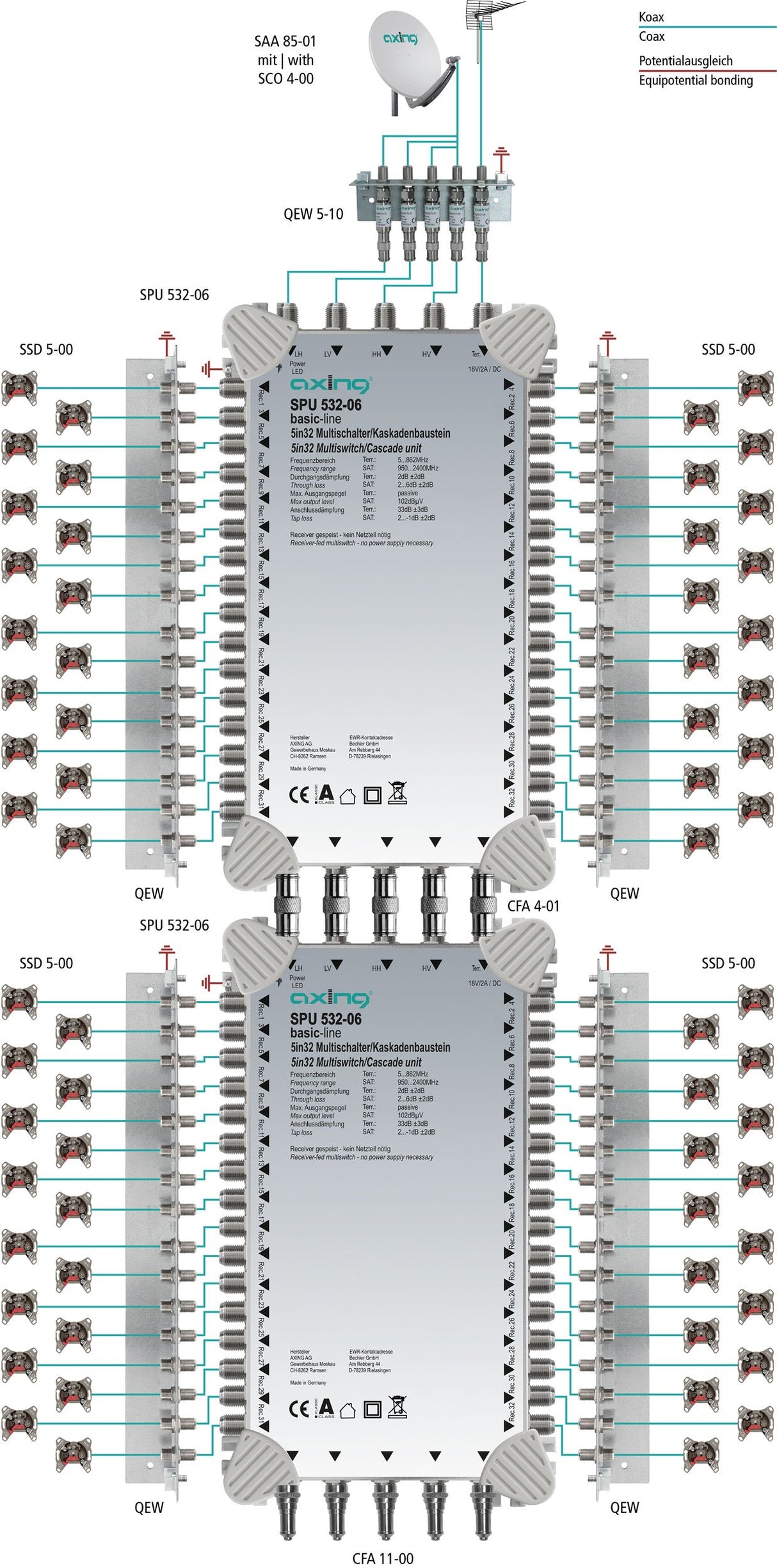'AXING – Multiconmutador 5 en "DiSEqC Multiswitch de Cascada Ampliable Sat Activo Gris Claro