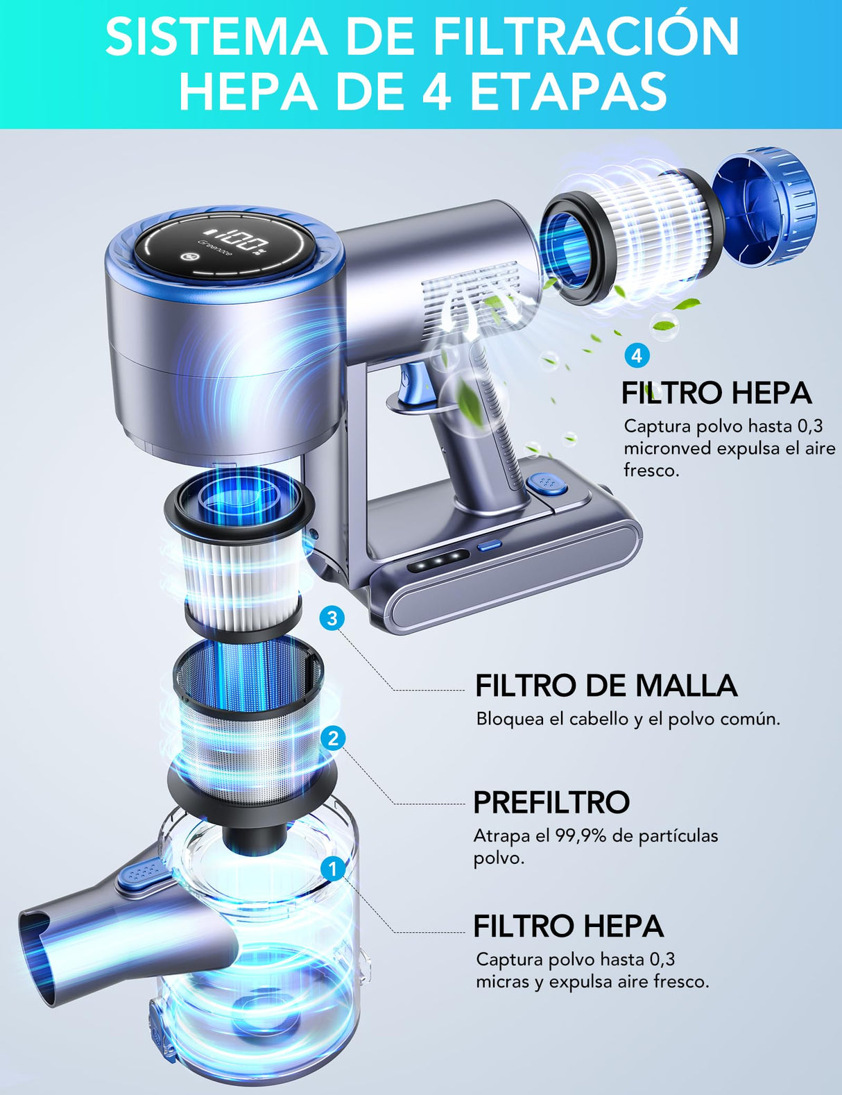 Greenote Aspiradora inalámbrica GSC60 de 480 W/33 kPa, 10 en 1, Potente, 50 min de duración, Manguera Extensible, Pantalla táctil LED, antienredos, Apta para Suelos, alfombras y Pelo de Mascotas.
