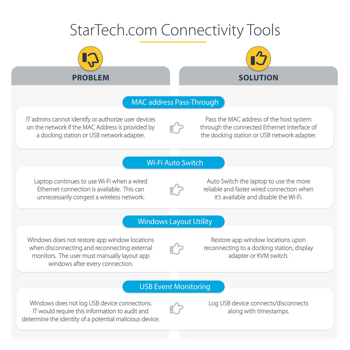 StarTech.com Docking Station Universal para Portátil - Replicador de Puertos Híbrido USB-C/-A - 2x HDMI y DP 4K - PD 100W