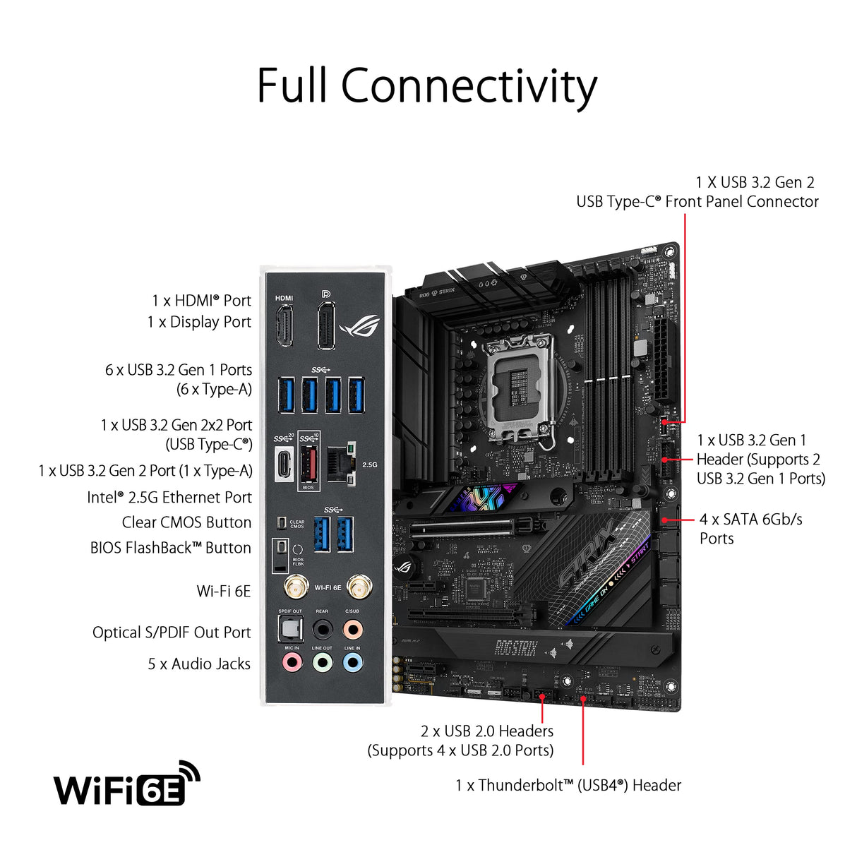 ASUS ROG Strix B760-F Gaming WiFi Placa Base Intel B760 (LGA 1700 ATX, 16+1 DrMOS, DDR5 hasta 7800 MT/s, PCIe 5.0, Tres Ranuras M.2, WiFi 6E, USB 3.2 Gen 2x2 Type-C y Aura Sync RGB), Negro