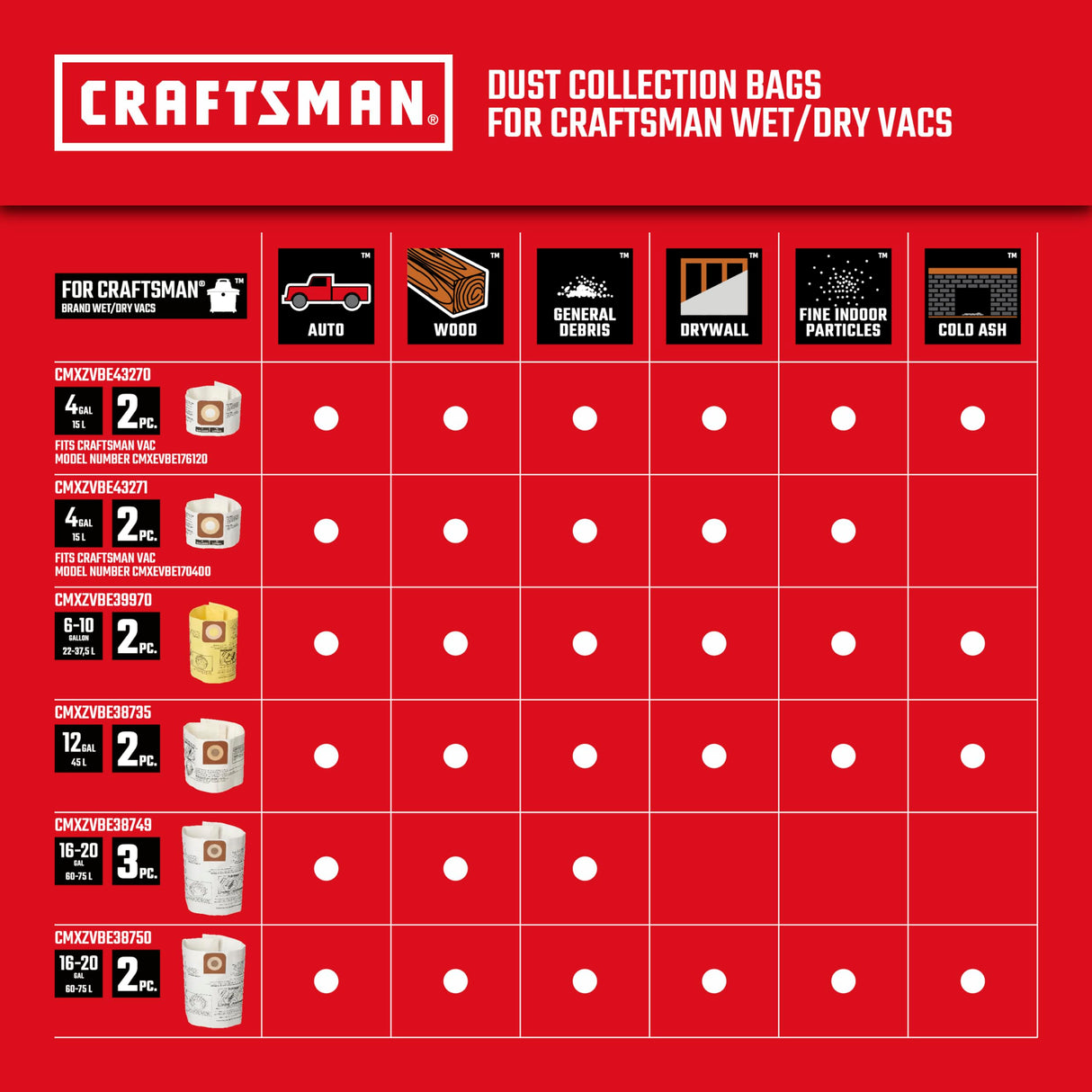 CRAFTSMAN CMXEVBE18595 Aspiradora húmeda y Seca de 16 galones, 6.5 CV, aspiradora Resistente con 4 Bolsas de Recogida de Polvo y Accesorios