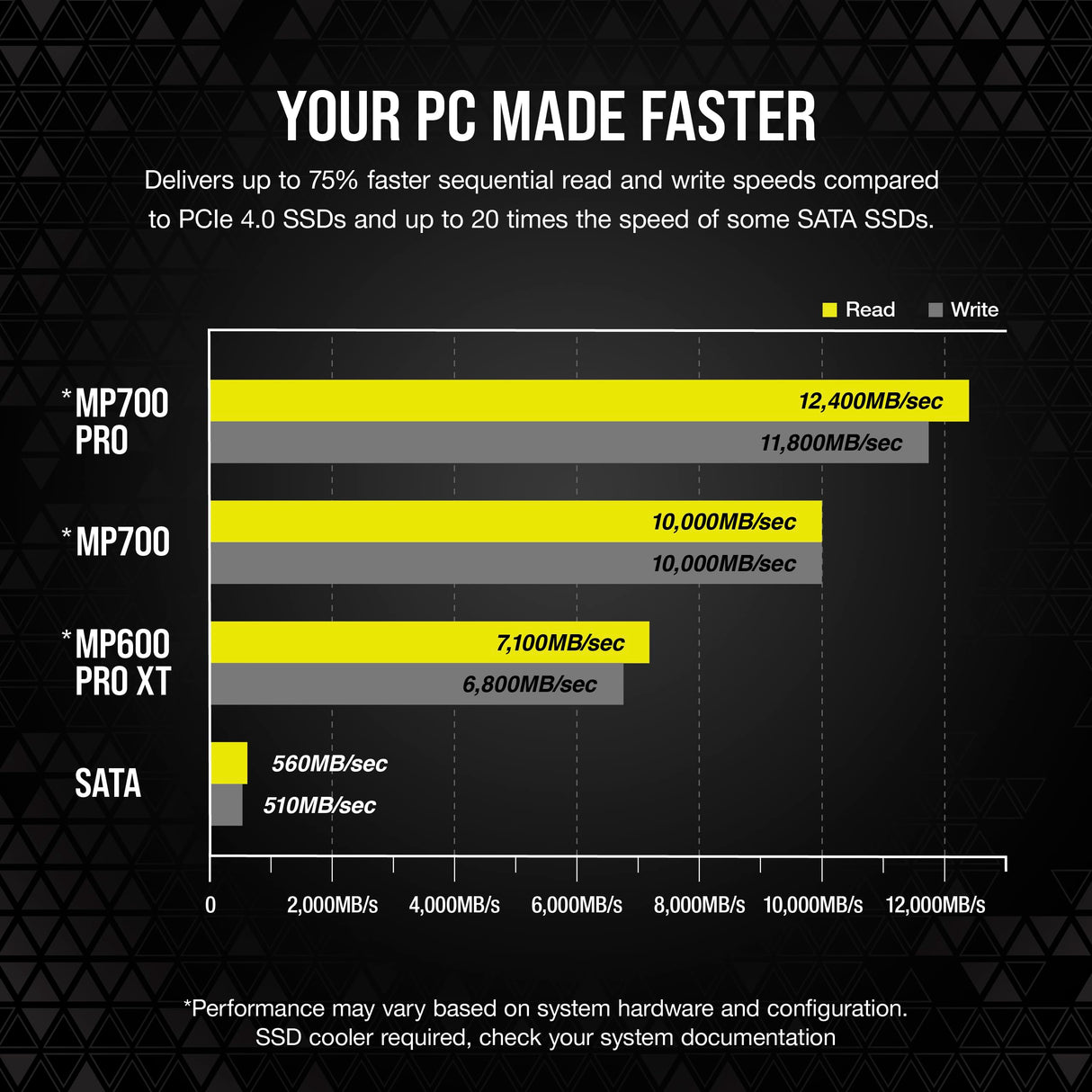 Corsair MP700 Pro Hydro X Series 4TB SSD M.2 PCIe Gen5 x4 NVMe 2.0 - M.2 2280 - Lectura Secuencial de hasta 12.400 MB/s - NAND TLC de Alta Densidad - Bloque de Agua Preinstalado - Negro
