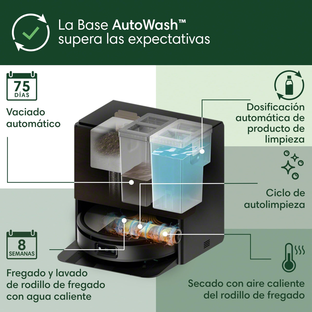 iRobot Roomba MAX 705 Combo con Base AutoWash multifunción y Agua Caliente, Rodillo de fregado PowerSpin Extensible, Cubierta Protectora, cepillos Dobles, fregado y Secado con Calor, LiDAR 3D con IA
