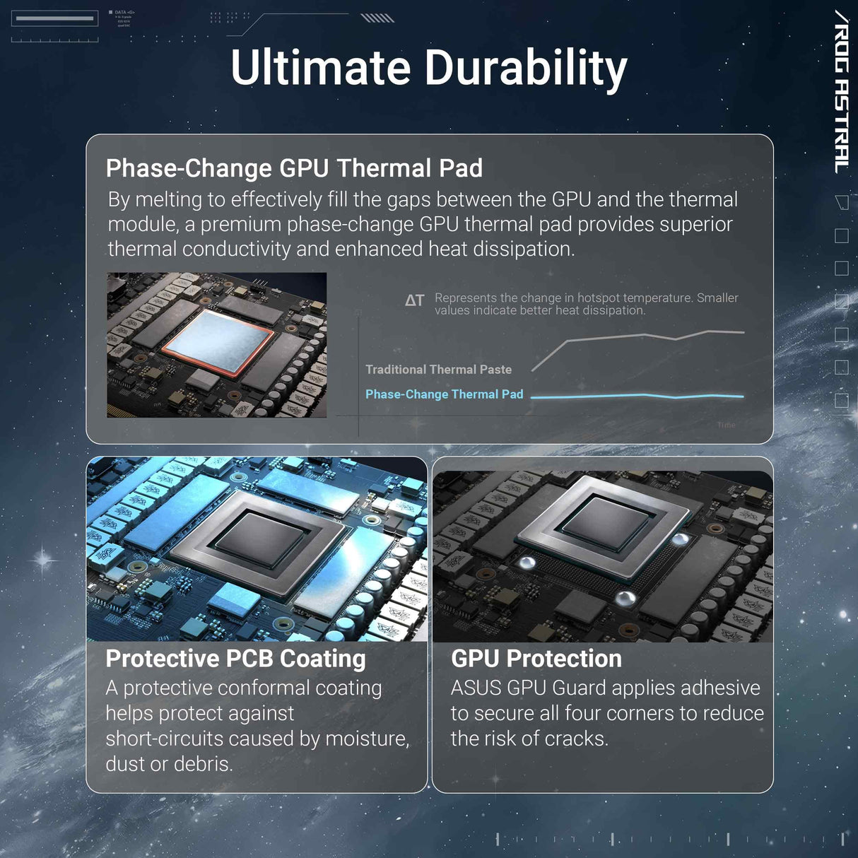 ASUS ROG Astral GeForce RTX 5080 White OC Edition, Tarjeta gráfica Gaming, PCIe 5.0, 16GB GDDR7, HDMI/DP 2.1, 3.8 Ranuras, 4 Ventiladores Axial-Tech, Almohadilla térmica de Cambio de Fase