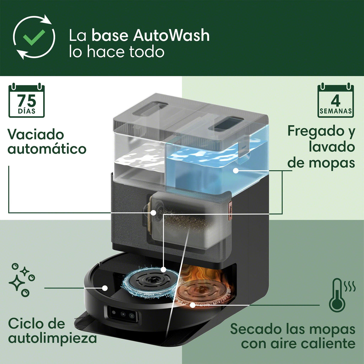 iRobot Roomba Plus 505 Combo with Multi-Function and Self-Cleaning AutoWash Base, DualClean Mops with PerfectEdge, PrecisionVision IA, Clearview Pro LiDAR, Hot Air Drying Mops, 75 Days Self-Empty_N