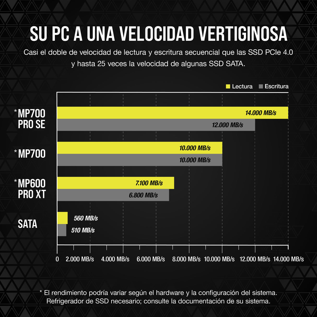 Corsair MP700 Pro SE Hydro X Series 4 TB M.2 PCIe Gen5 x4 NVMe 2.0 SSD – M.2 2280 – hasta 14.000 MB/s Velocidad de Lectura Secuencial – Bloque de Refrigeración Líquida Preinstalado – Negro