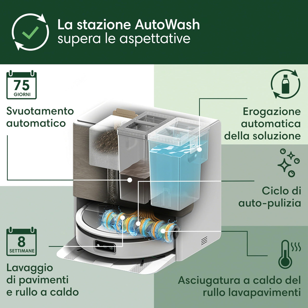 iRobot Roomba ® MAX 705 Combo Robot + AutoWash™ Dock, Blanco