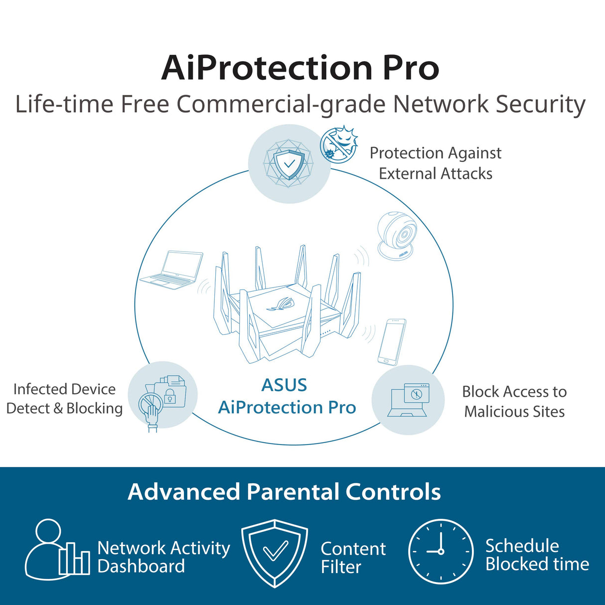 ASUS GT-AX11000 ROG Rapture - Router Gaming Tri-Banda AX11000 Gigabit (Triple VLAN, Compatible PS5, Aura RGB, 2.5G gaming port, AiProtection Pro, Adaptive QoS, soporte Ai-Mesh)