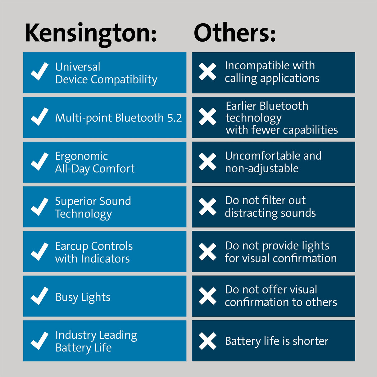 Kensington H3000 Headset