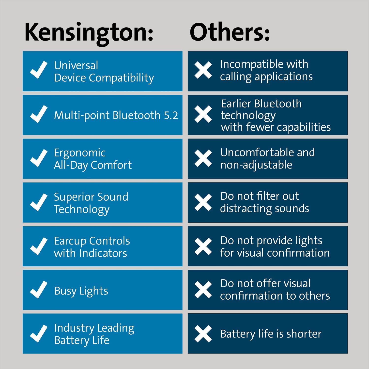 Kensington H3000 Headset