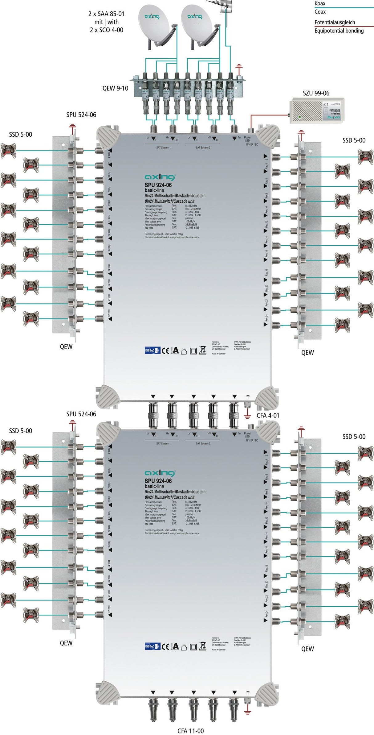 'AXING múltiple 9 en "DiSEqC Multiswitch de Cascada Ampliable Sat Activo Gris Claro