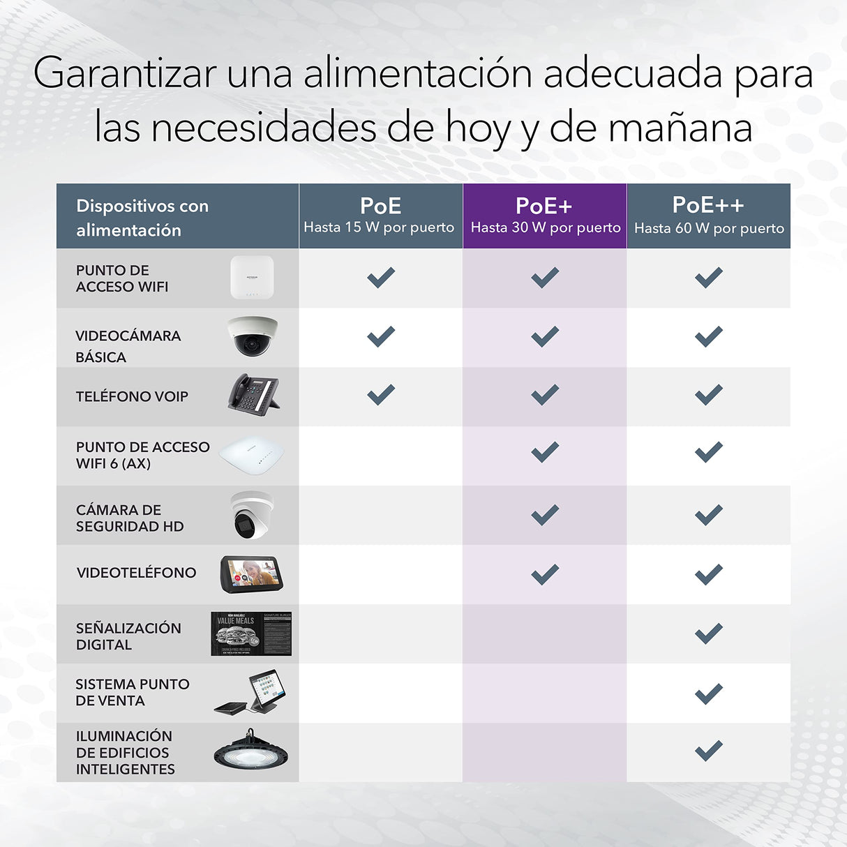 NETGEAR - Switch Pro PoE Gigabit Ethernet Gestionado Inteligente de 26 puertos (GS724TPP) con 24 puertos PoE+ (gasto 380W), 2 puertos 1G SFP, montaje de sobremesa o bastidor
