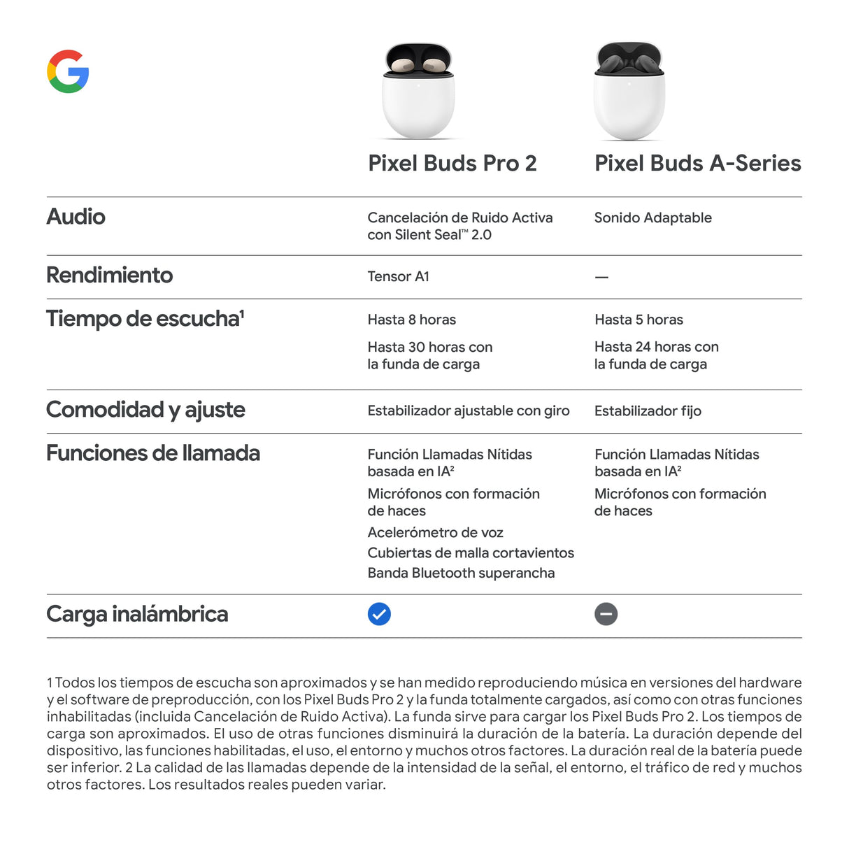 Google Pixel Buds Pro 2 - Auriculares de botón inalámbricos con Cancelación de Ruido Activa – Auriculares Bluetooth - Piedra Lunar