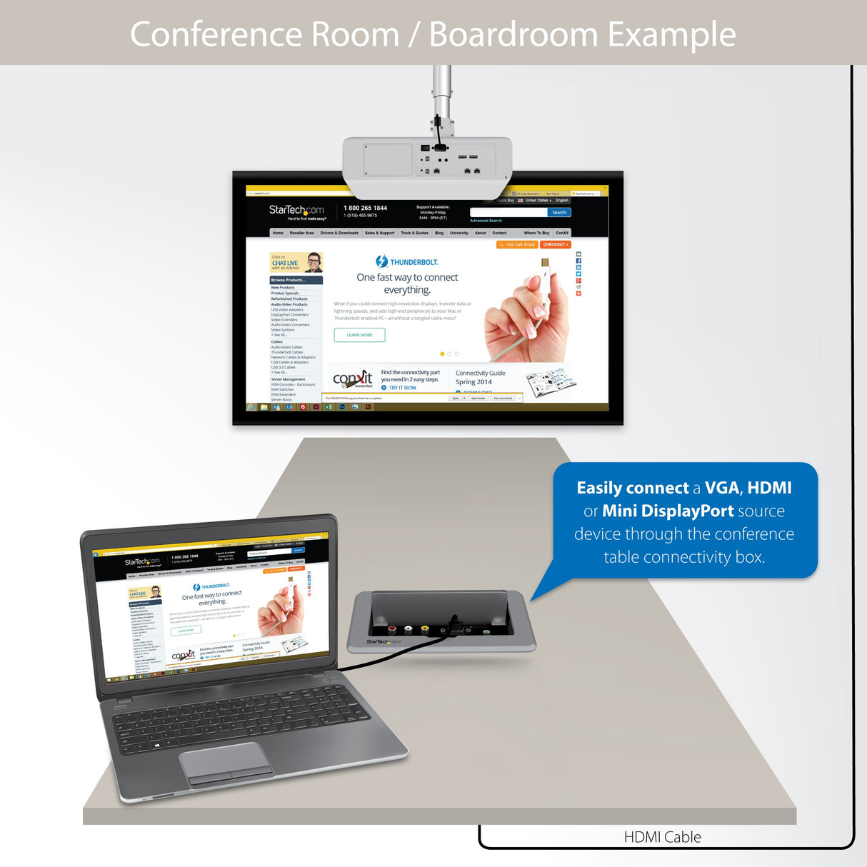 StarTech.com BOX4HDECP - Módulo de Conexiones con Salida HDMI VGA y Mini DisplayPort con Puerto de Carga USB