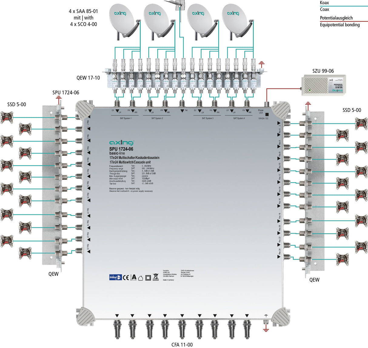 'AXING múltiple 17 en "DiSEqC Multiswitch de Cascada Ampliable Sat Activo Gris Claro