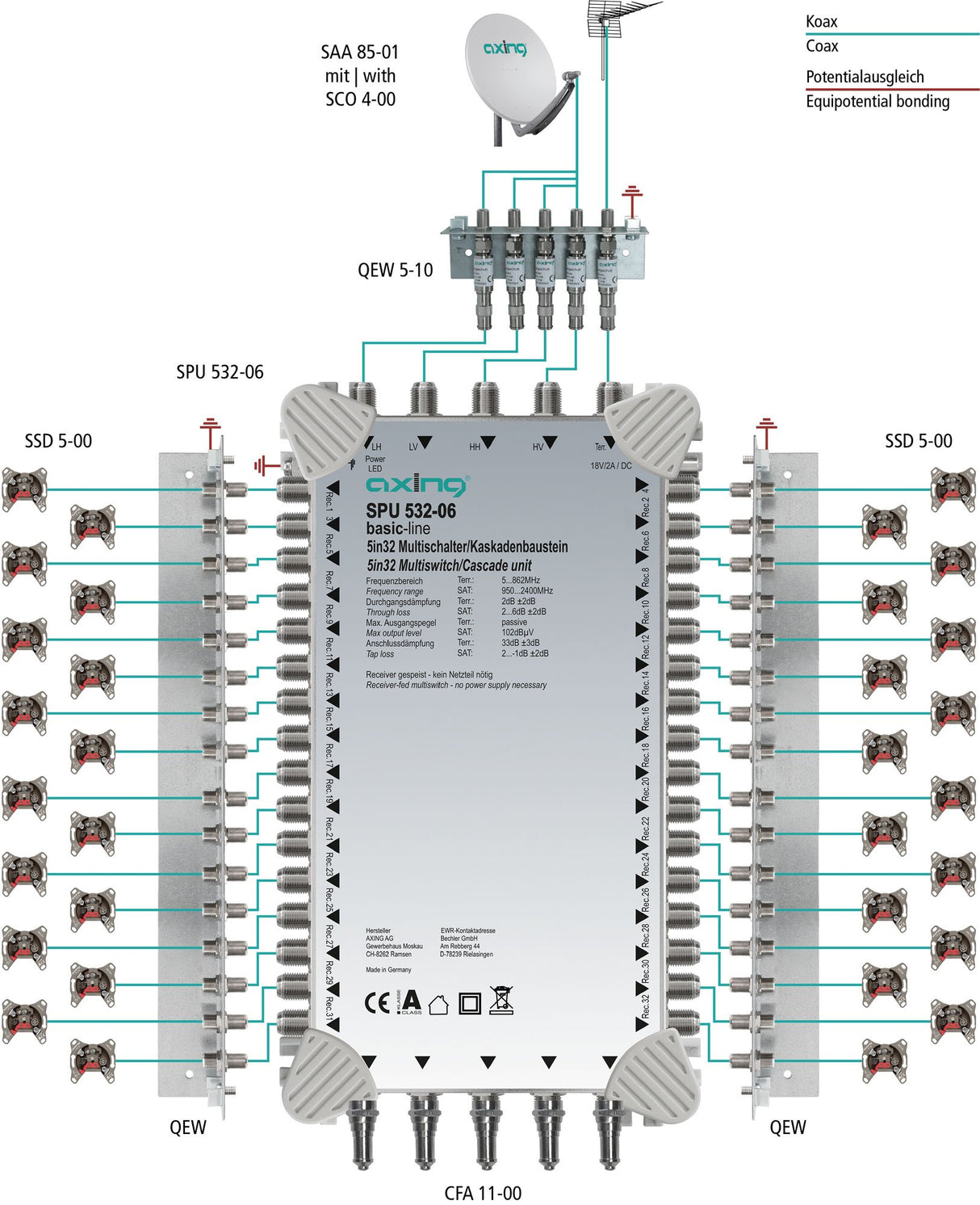 'AXING – Multiconmutador 5 en "DiSEqC Multiswitch de Cascada Ampliable Sat Activo Gris Claro