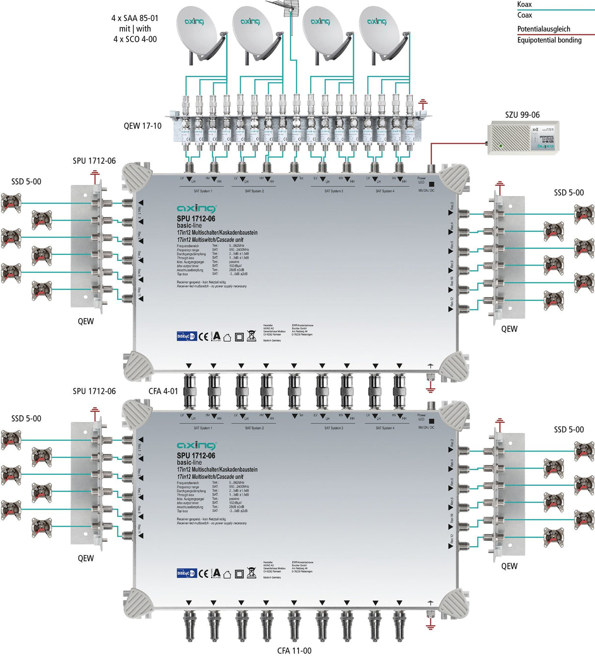 'AXING múltiple 17 en "DiSEqC Multiswitch de Cascada Ampliable Sat Activo Gris Claro