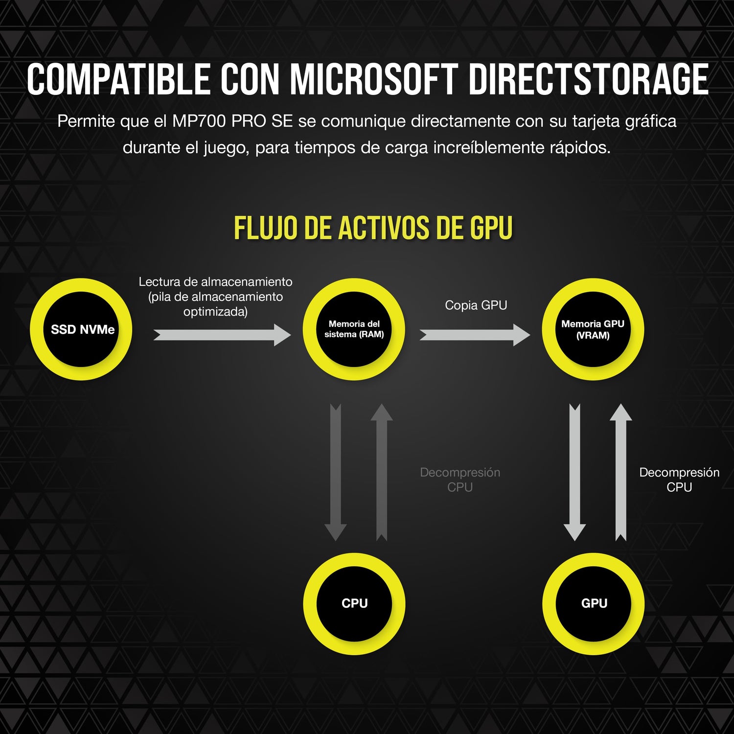 Corsair MP700 Pro SE Hydro X Series 4 TB M.2 PCIe Gen5 x4 NVMe 2.0 SSD – M.2 2280 – hasta 14.000 MB/s Velocidad de Lectura Secuencial – Bloque de Refrigeración Líquida Preinstalado – Negro