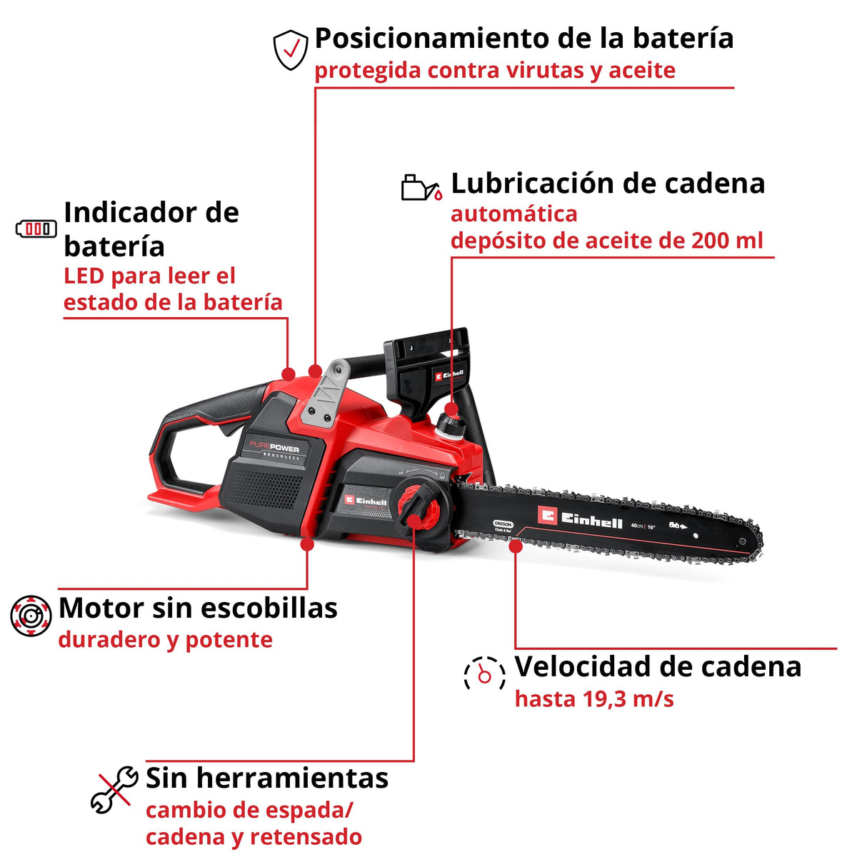 Einhell Professional Motosierra con batería GP-LC 36/40 Li BL-Solo Power X-Change (36 V, 38 cm de longitud de corte, 19 m/s de velocidad de la cadena, lubricación de cadena automática, sin batería)