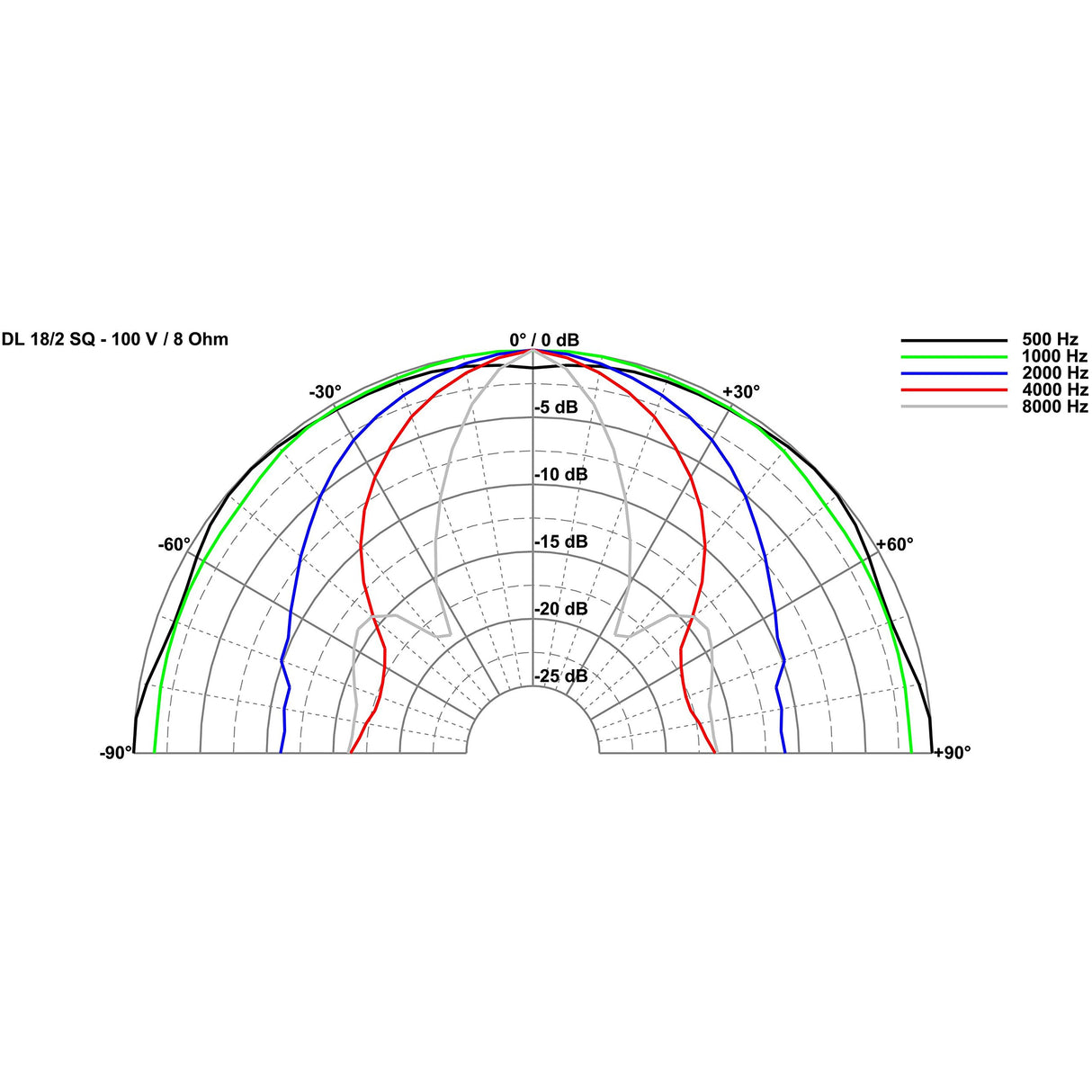 Visaton VS-DL18/2SQ - Altavoces (16,51 cm (6.5), 40W, 60W, 70-20000 Hz, 2 cm, Color blanco)