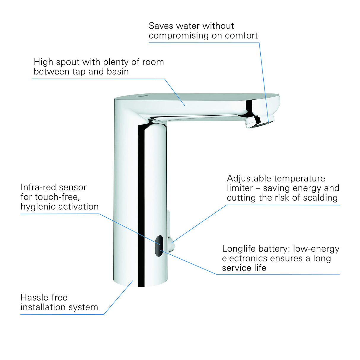 Grohe 36422000 Grifo con Infrarrojos para Lavabo con Limitador de Temperatura Ajustable, Cromo (Chrome), DN 15, L