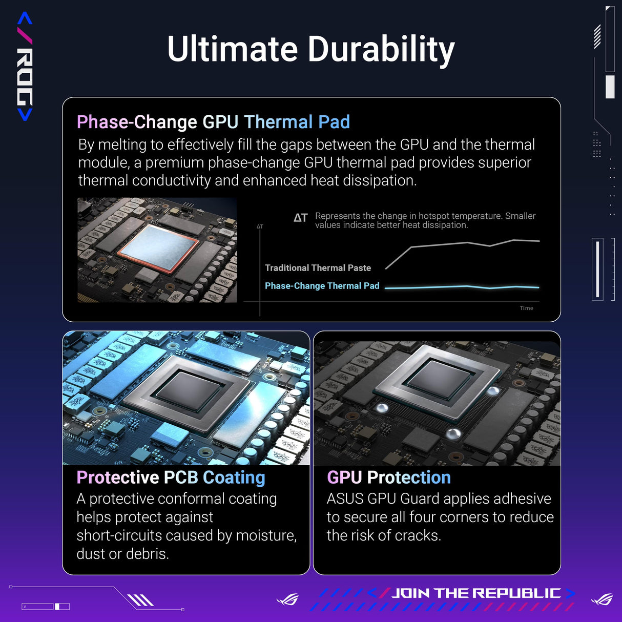 ASUS ROG Astral LC GeForce RTX 5090 OC Edition Tarjeta gráfica Gaming (PCIe 5.0, 32 GB GDDR7, HDMI/DP 2.1, Placa de refrigeración, radiador de 360mm, Ventiladores magnéticos conectables en Cadena)