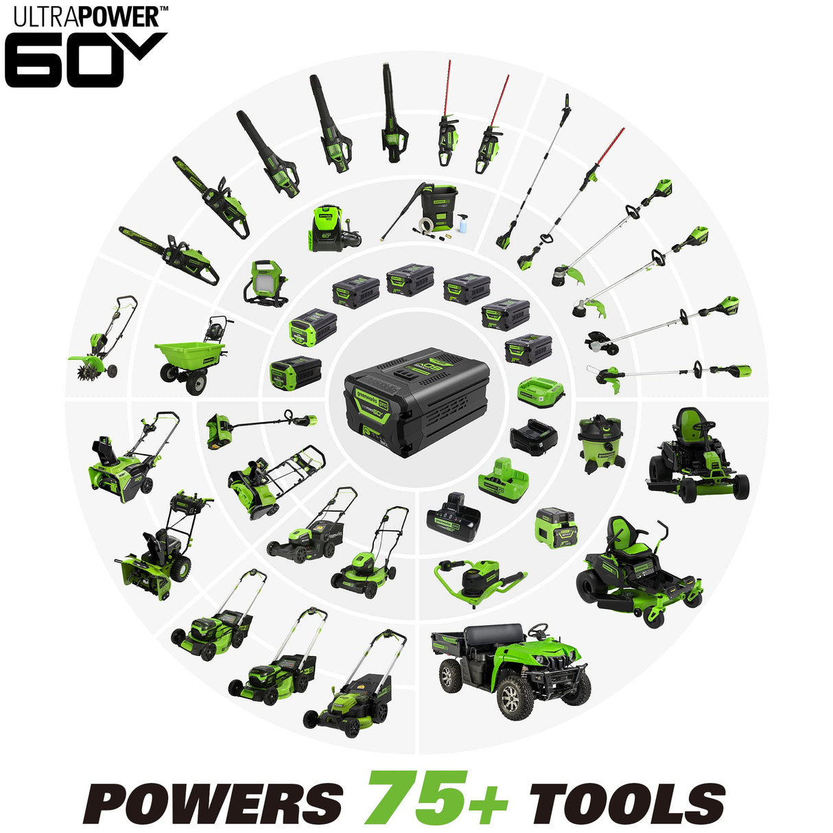 Solo herramienta de motosierra Gen II de 60 V