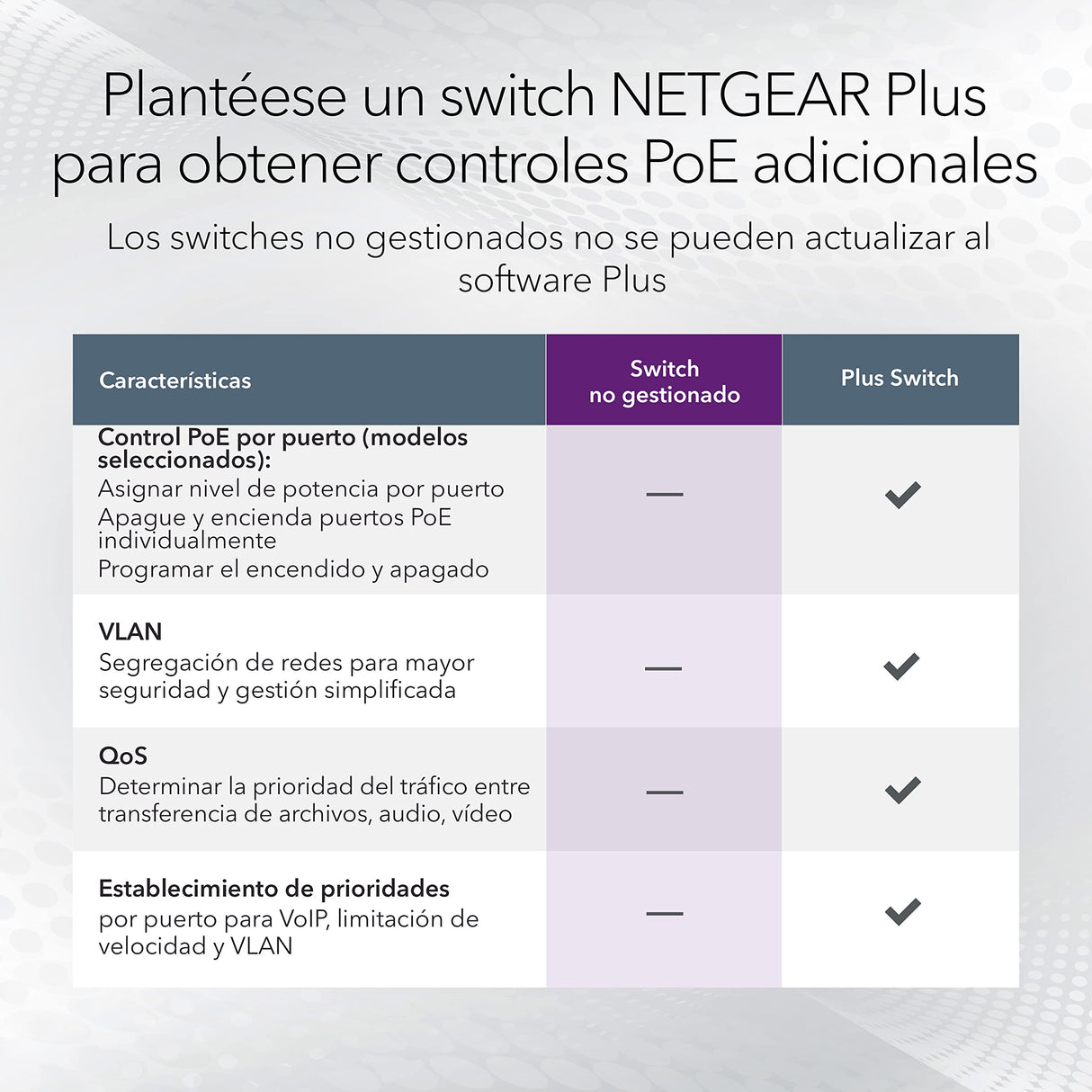 NETGEAR Switch PoE Gigabit Ethernet no gestionado de 24 puertos GS524UP - Switch de red con 8x PoE+ y 16x Ultra60 PoE++ a 480 W, Montaje de sobremesa o en bastidor, y protección limitada de por vida