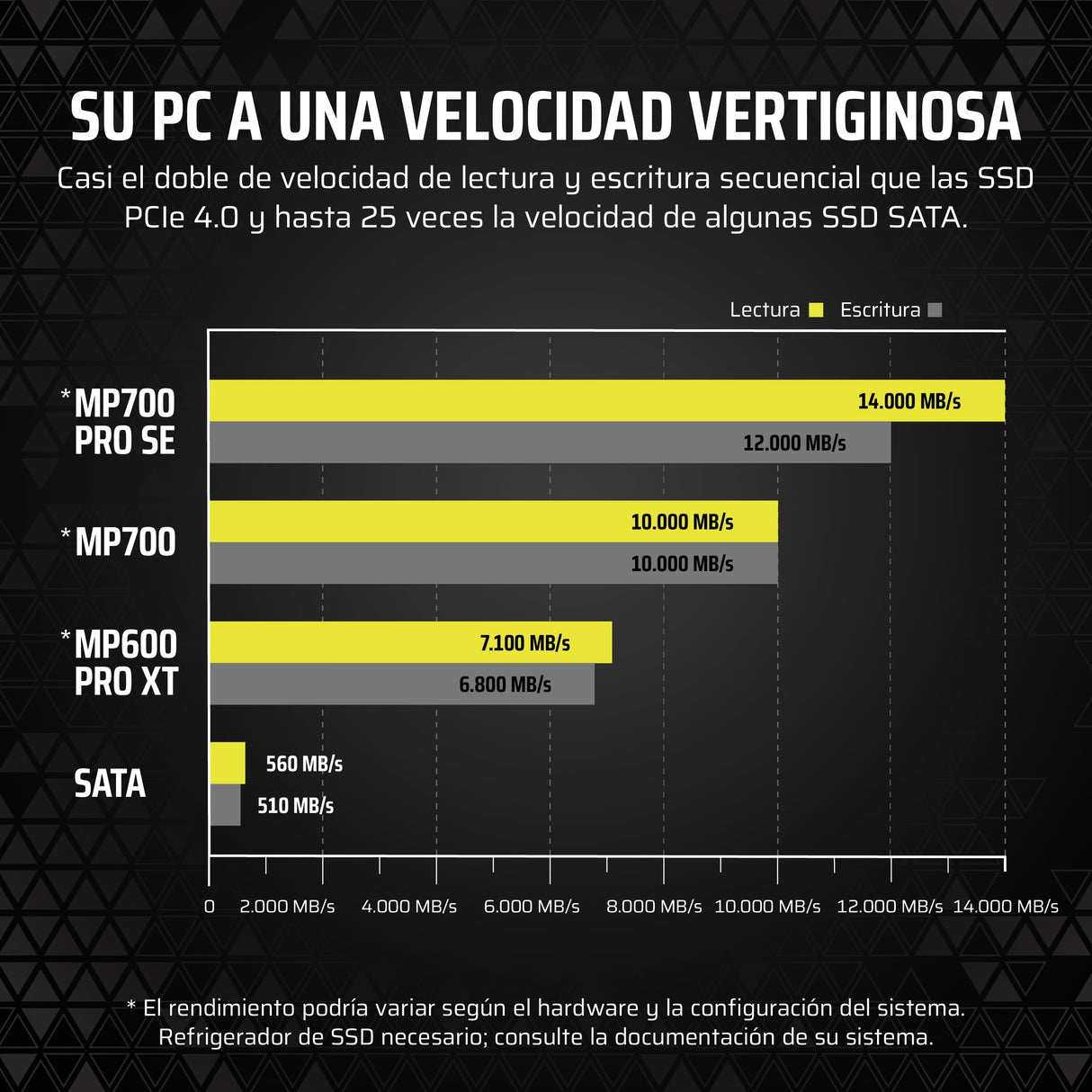Corsair MP700 Pro SE con Refrigerador de Aire 4 TB PCIe 5.0 x4 NVMe 2.0 M.2 SSD – M.2 2280 – hasta 14.000 MB/s de Lectura Secuencial – 3D TLC NAND de Alta Densidad – Negro