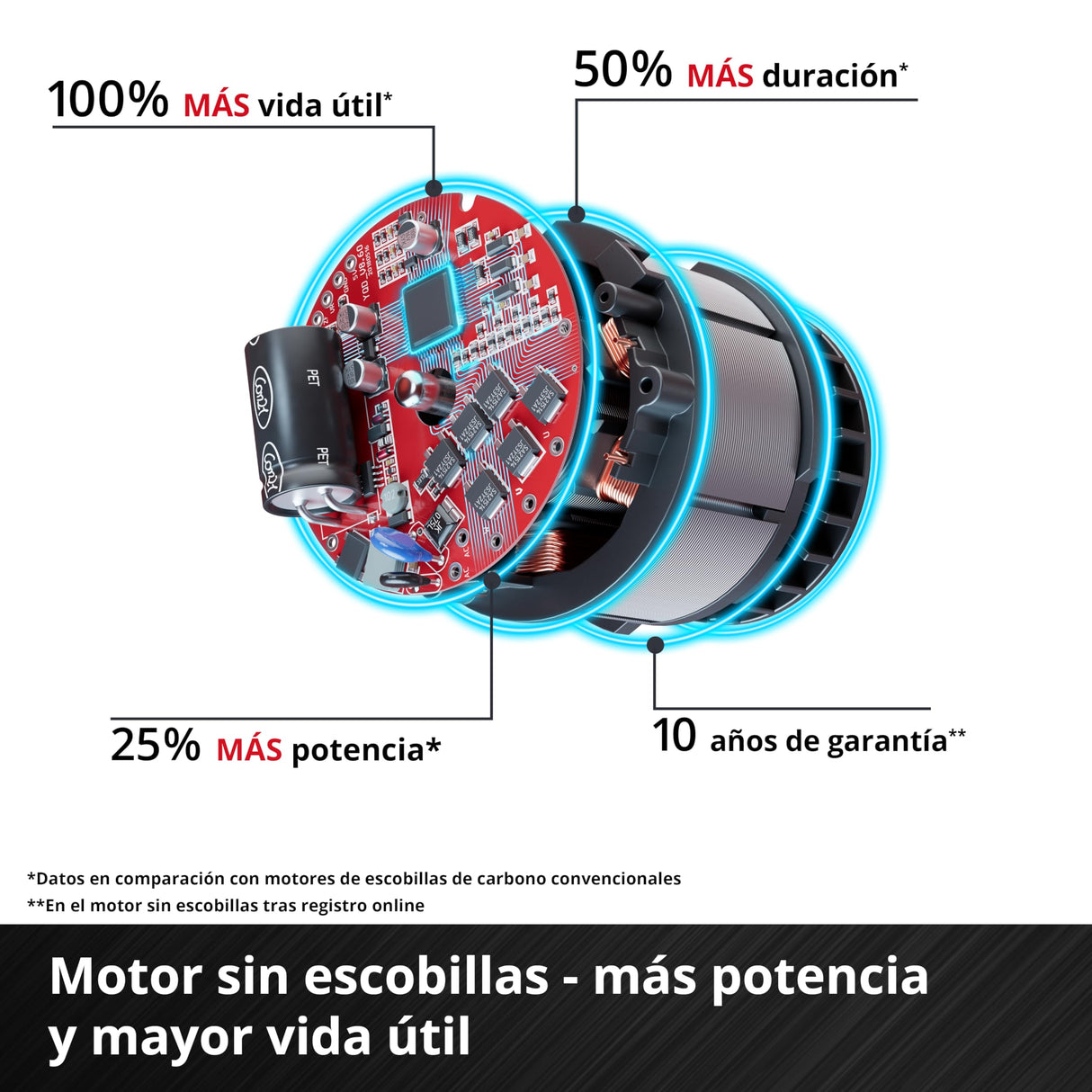Einhell Professional soplador de Hojas con batería GP-LB 36/270 Li E BL-Solo Power X-Change (36 V, 270 km, Velocidad del Aire, brushless, regulación de Velocidad, Accesorio de soplado, sin batería)