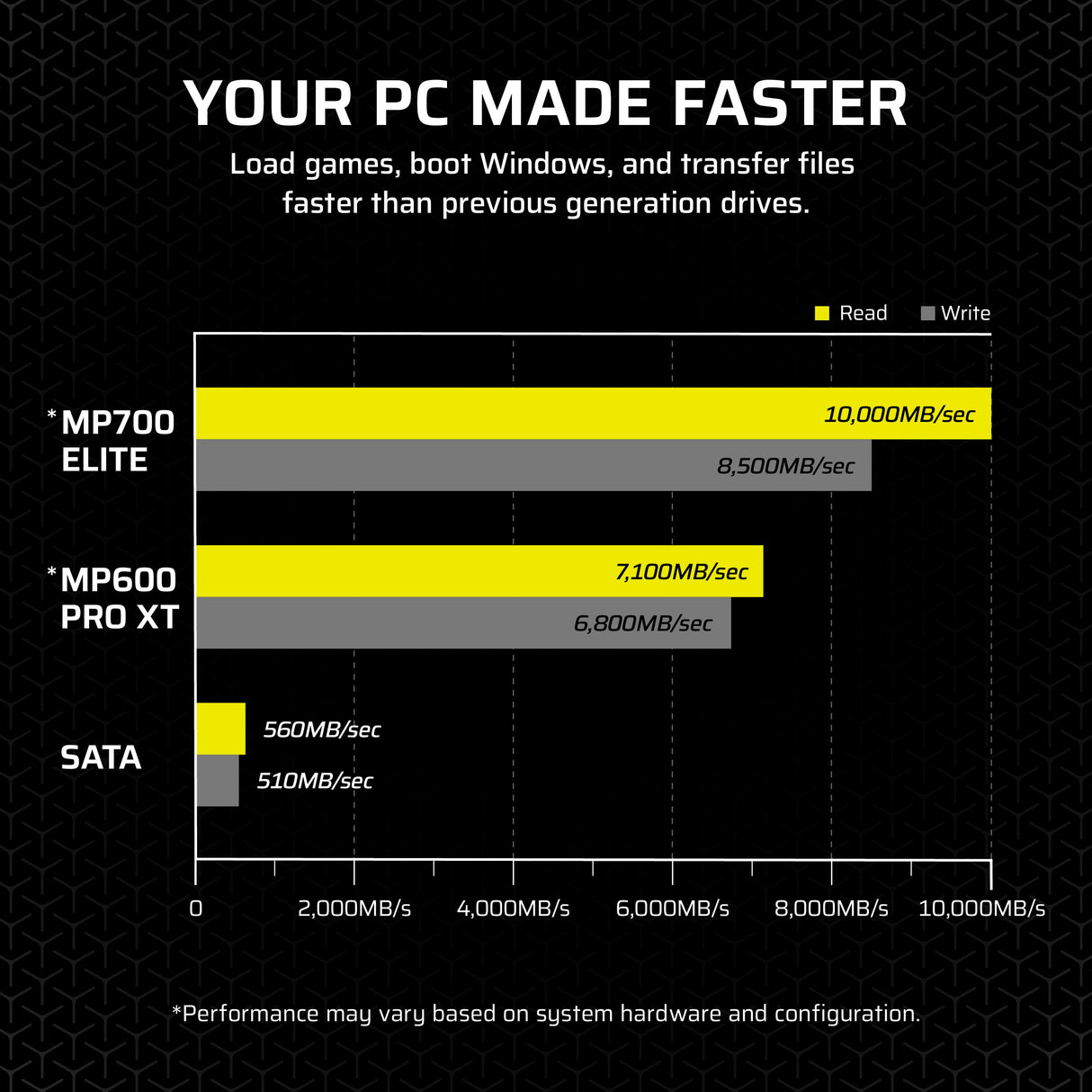 Corsair MP700 Elite 1TB PCIe 5.0 x4 NVMe M.2 SSD – hasta 10,000MB/sec – Alta Densidad 3D TLC NAND – M.2 2280 – Compatible con DirectStorage – Negro