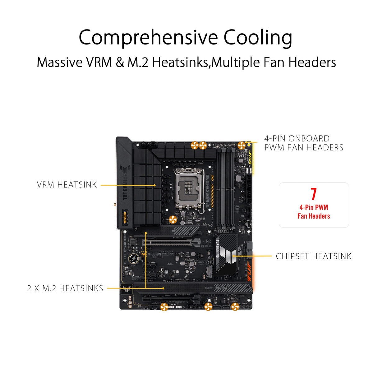 Asus TUF Gaming H770-PRO WiFi - Placa Base ATX Intel H770 (LGA 1700, DDR5, PCIe 5.0, Cuatro PCIe 4.0 M.2, 14+1 DrMOS, Intel 2.5Gb Ethernet, DisplayPort, HDMI, USB 3.2 Gen 1 Type-C Frontal, Aura Sync)