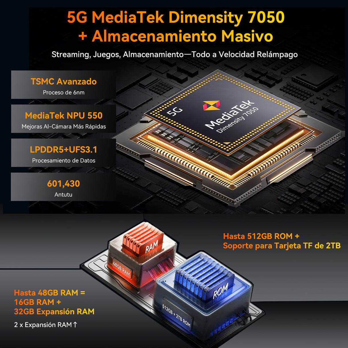 OSCAL Tank 1 Movil Resistente 5G, 48GB+512GB, 20000mAh 55W, Cámara 64MP+50MP+20MP Visión Nocturna, 6.78" FHD+120Hz & 2,01" Pantalla Sec., Dimensity 7050 Movil Irrompible Android 15, IP69K/NFC/OTG