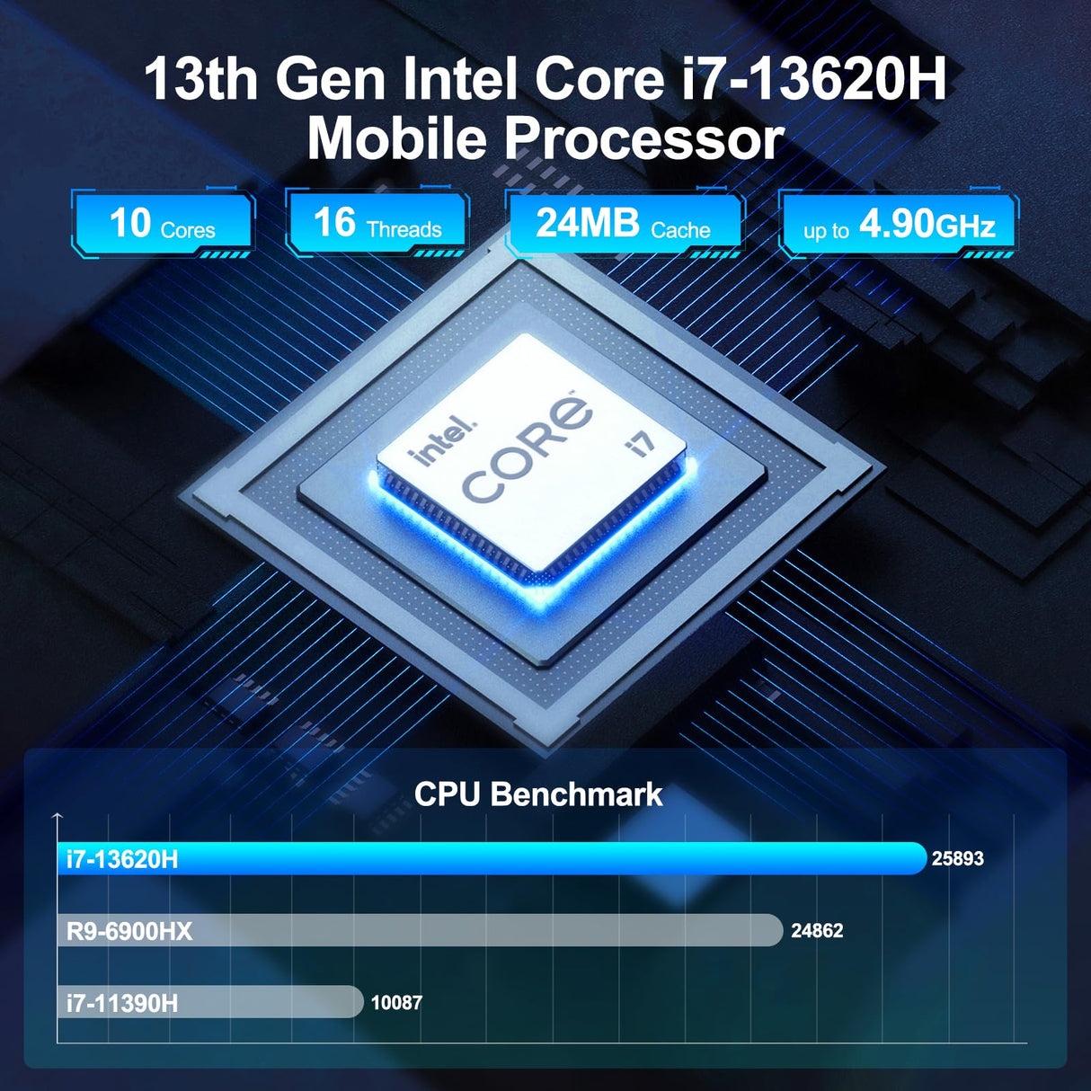 GEEKOM GT13 Pro Mini PC, 13ª generación i7-13620H (10 núcleos, 16 Hilos, hasta 4,9 GHz) 32 GB DDR4 1TB M.2 PCIe SSD Mini Ordenador, Mini PC de sobremesa Windows 11 Pro, Wi-Fi 6E | 8K UHD | USB4*2