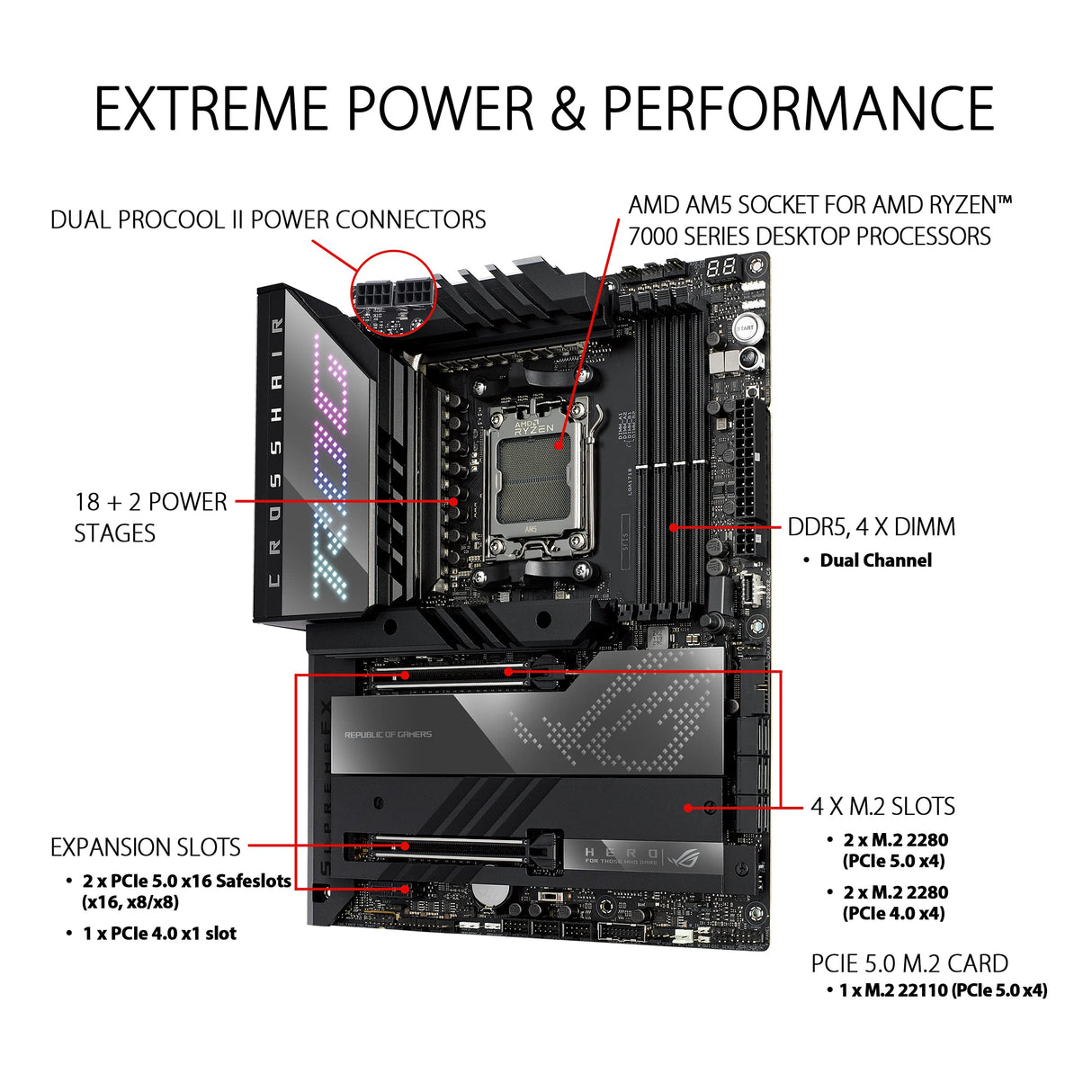 ASUS ROG CROSSHAIR X670E HERO Carte mere Socket AM5 AMD X670